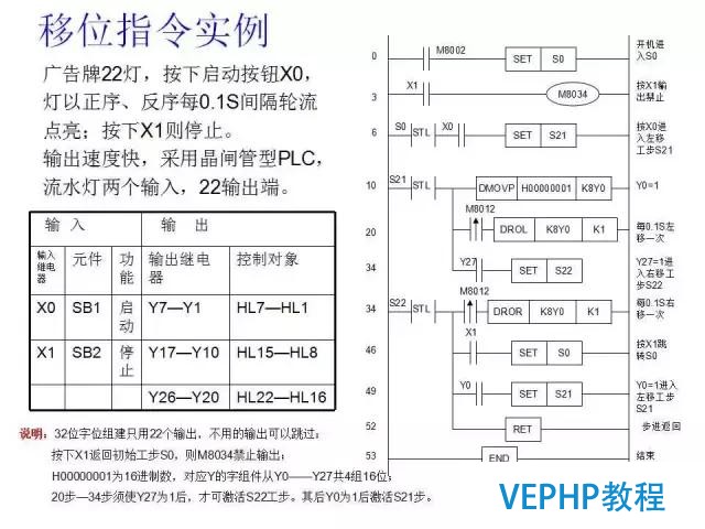 三菱PLC编程经典案例讲解