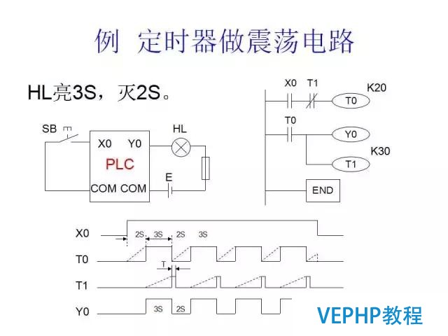 三菱PLC编程经典案例讲解