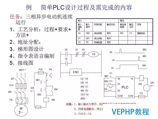 三菱PLC编程经典案例讲解