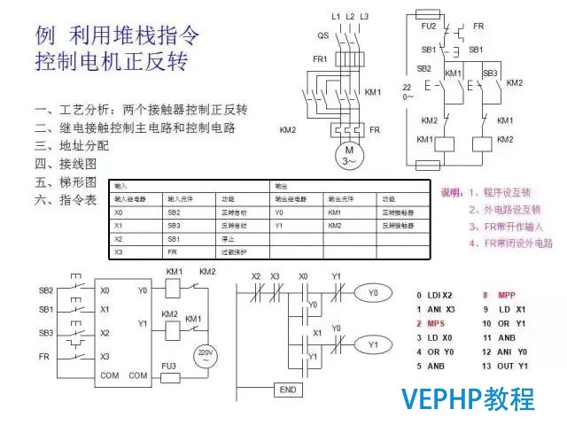 三菱PLC编程经典案例讲解