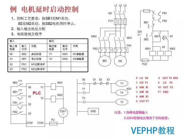 三菱PLC编程经典案例讲解