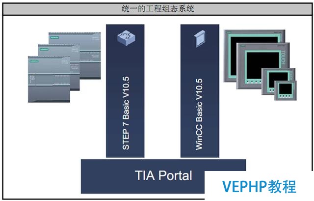 工业机器人周边控制系统—西门子PLC编程软件博途详细入门?