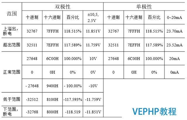 工业机器人周边控制系统—西门子PLC编程软件博途详细入门?