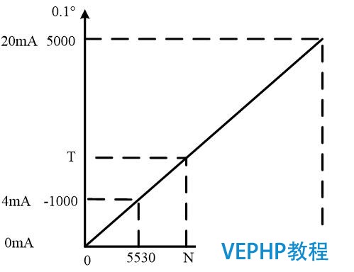 工业机器人周边控制系统—西门子PLC编程软件博途详细入门?