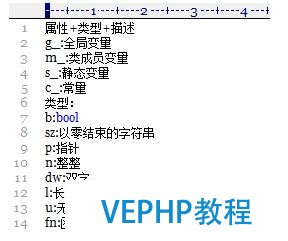 华为c语言编程规范,学习编程从注释开始,良好的编程习惯从这开始