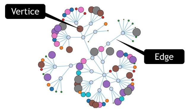 Neo4j 图数据库基础