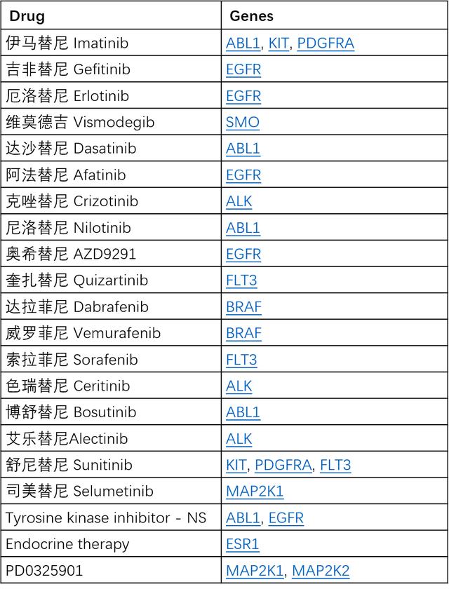 COSMIC数据库,轻松查找靶向药物耐药位点