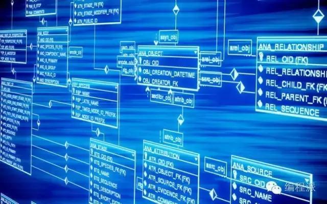 使用Python构建SQLite轻量级数据库