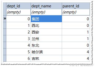 SQLite中使用CTE巧解多级分类的级联查询