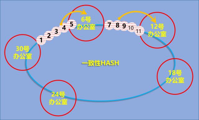 「数据库传奇」Digg启示录——你选对数据库了吗