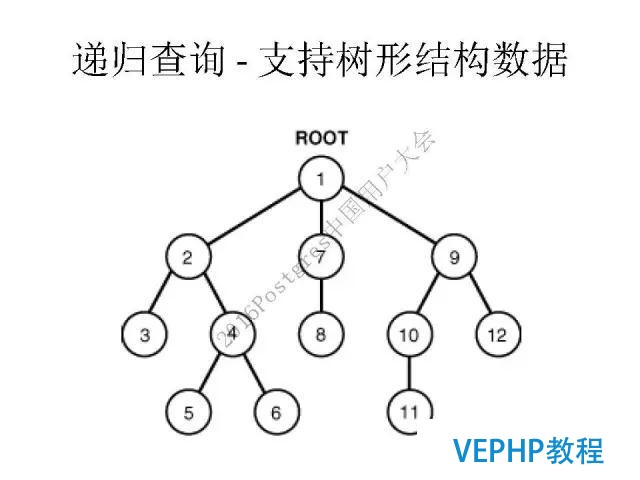 阿里云德哥：PostgreSQL 数据库的前世今生