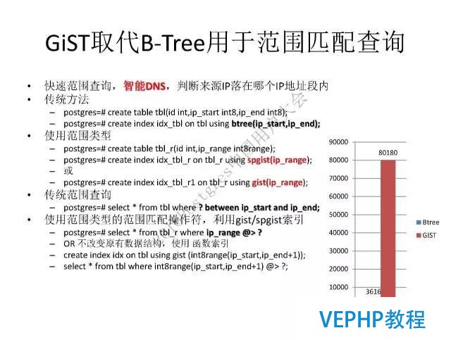 阿里云德哥：PostgreSQL 数据库的前世今生