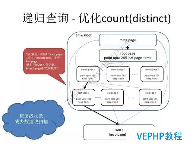 阿里云德哥：PostgreSQL 数据库的前世今生