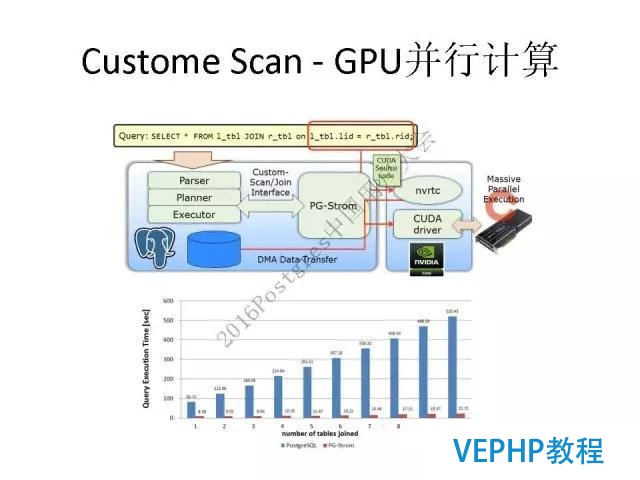 阿里云德哥：PostgreSQL 数据库的前世今生