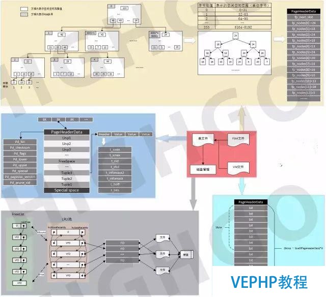 详解云数据库PostgreSQL(附9.5版架构图及外存图)