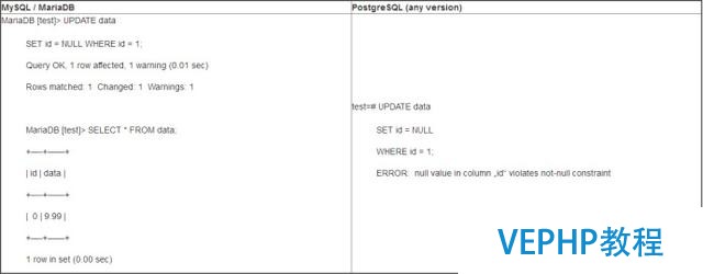 为什么支持PostgreSQL而不是MariaDB/MySQL