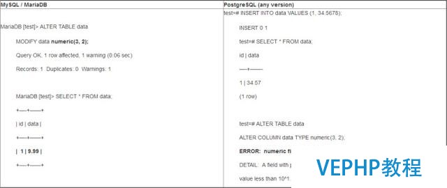 为什么支持PostgreSQL而不是MariaDB/MySQL