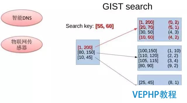 解读数据库《超体》PostgreSQL