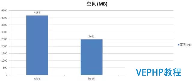 解读数据库《超体》PostgreSQL