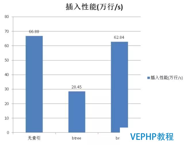 解读数据库《超体》PostgreSQL