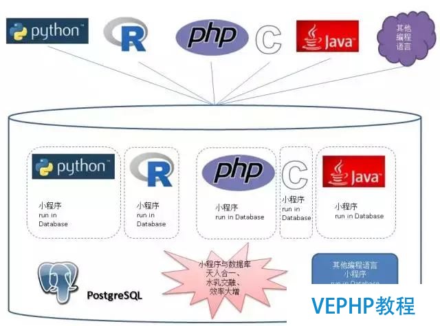 解读数据库《超体》PostgreSQL