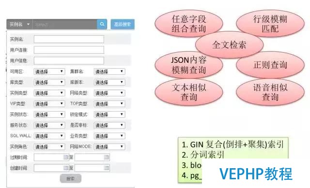 解读数据库《超体》PostgreSQL