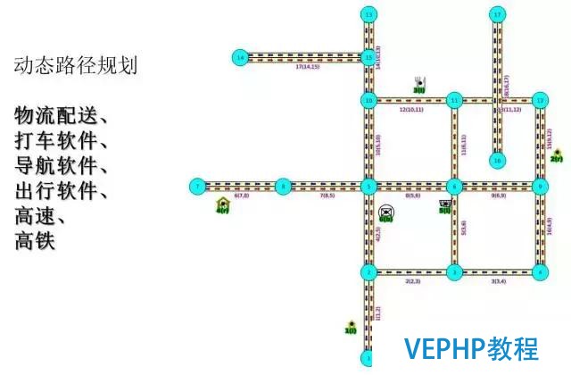 解读数据库《超体》PostgreSQL