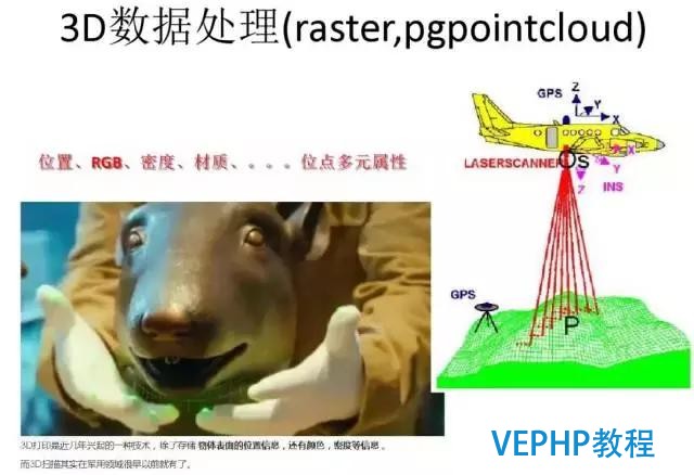 解读数据库《超体》PostgreSQL