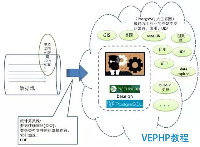 解读数据库《超体》PostgreSQL