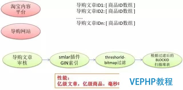 解读数据库《超体》PostgreSQL