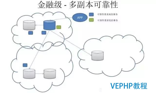 解读数据库《超体》PostgreSQL