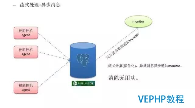 解读数据库《超体》PostgreSQL