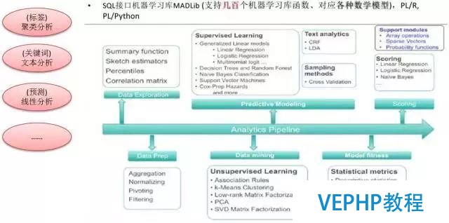 解读数据库《超体》PostgreSQL