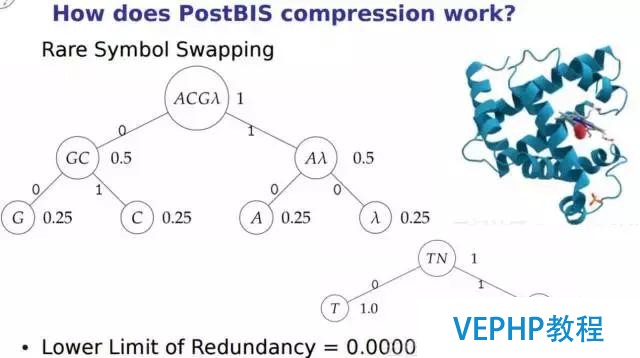 解读数据库《超体》PostgreSQL