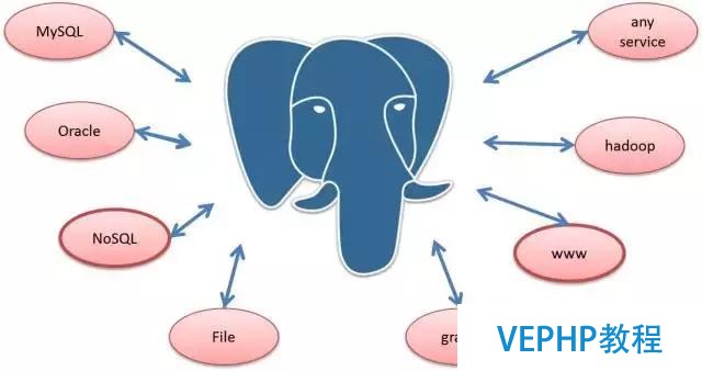 解读数据库《超体》PostgreSQL