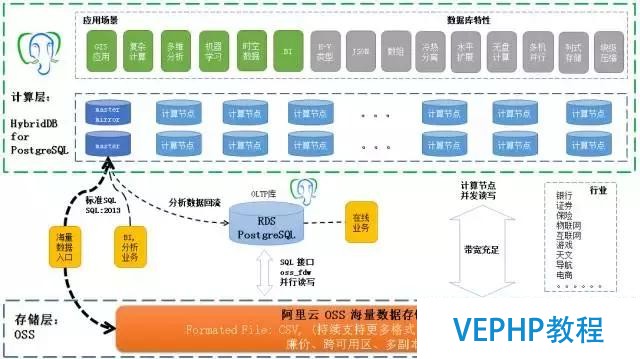 解读数据库《超体》PostgreSQL