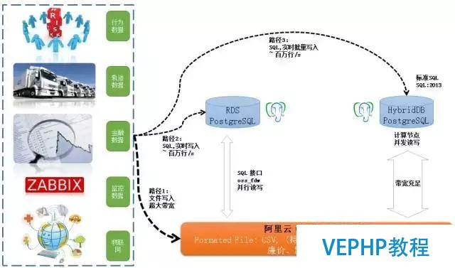 解读数据库《超体》PostgreSQL