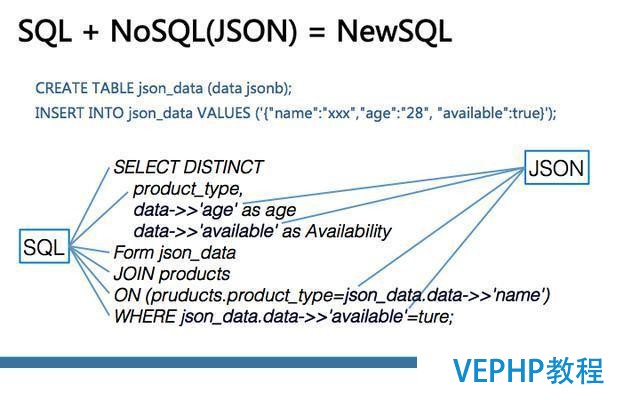 一起来聊聊最近很火的NoSQL、RDS和大数据异构融合实战