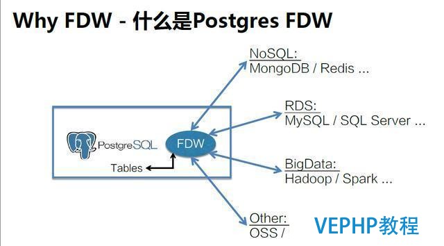 一起来聊聊最近很火的NoSQL、RDS和大数据异构融合实战