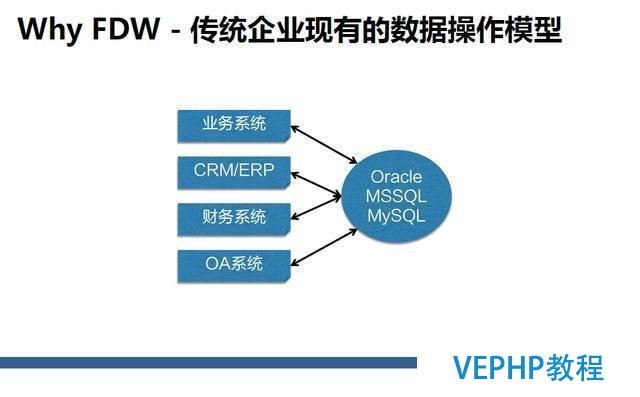 一起来聊聊最近很火的NoSQL、RDS和大数据异构融合实战