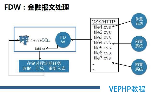 一起来聊聊最近很火的NoSQL、RDS和大数据异构融合实战