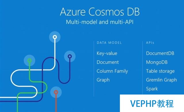 微软发布MySQL/PostgreSQL Azure服务与Cosmos数据库