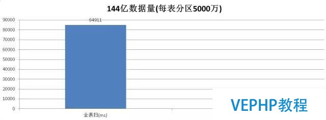 大数据最大难关之模糊检索,PostgreSQL如何攻克!