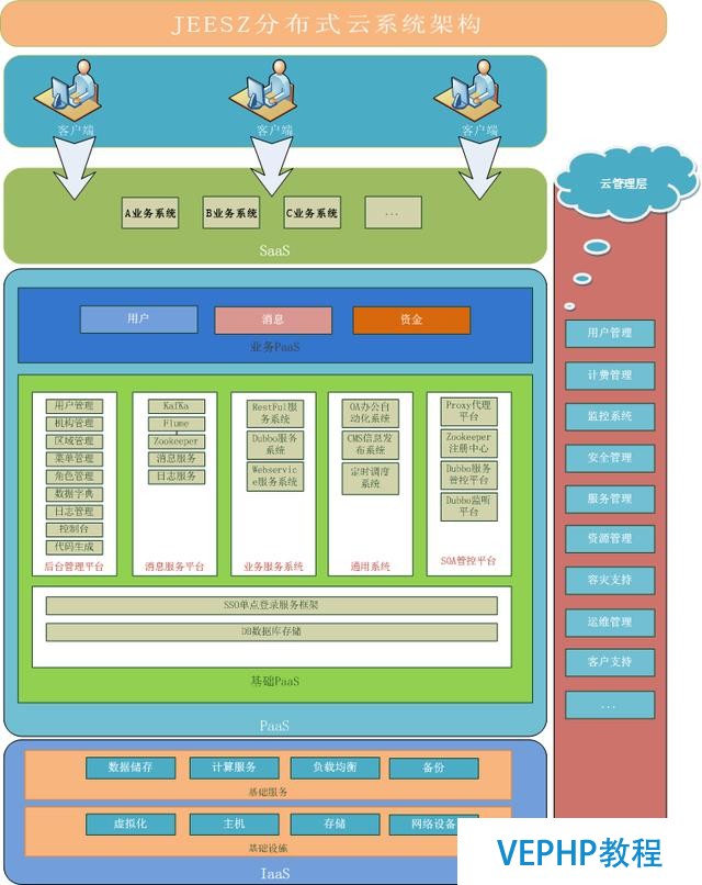 基于redis分布式缓存实现