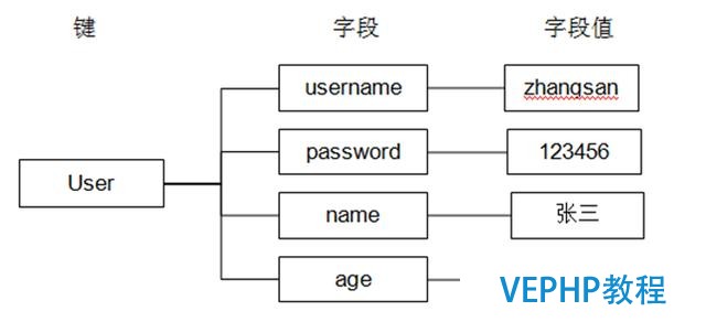 那些年我们一起错过redis