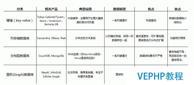 NOSQL相关入门掌握知识,你过关了吗