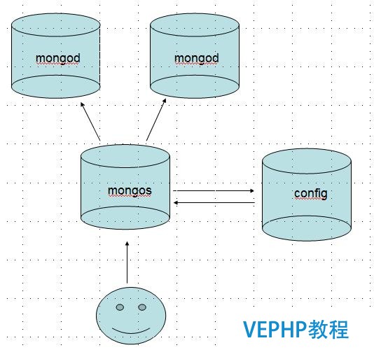 No-Sql数据库现在有多流行