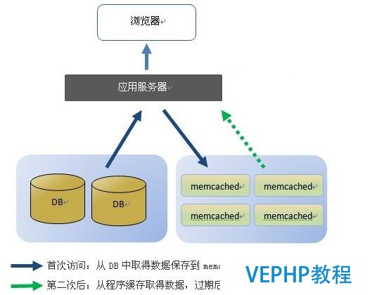 No-Sql数据库现在有多流行