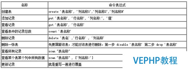 细数5款主流NoSQL数据库到底哪家强?