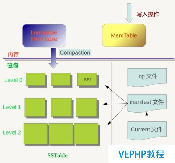 细数5款主流NoSQL数据库到底哪家强?